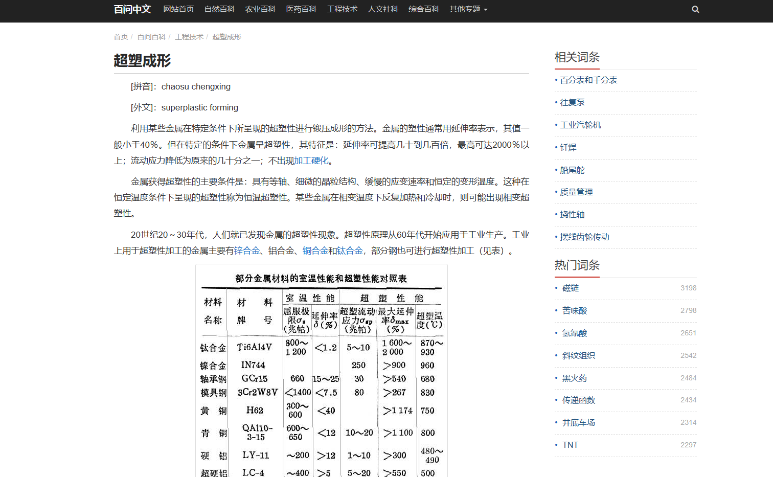 非常专业百科数据-百问中文采集规则【数据30w左右】-规则网
